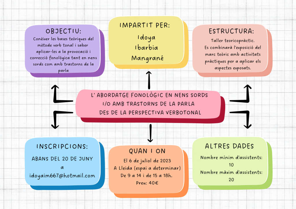 Curs Verbotonal Cat.